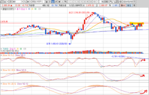 24년 3월 18일 코스피 월봉차트