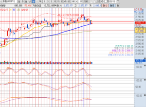 24년 3월 19일 코스피 지수 240분봉차트
