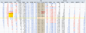 24년 3월 25일 투자자별포지션종합 누적수량