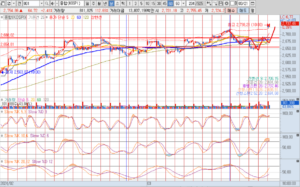 24년 3월 21일 코스피 60분봉 차트 오전 10시경