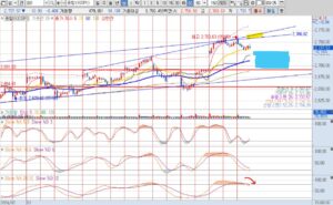 24년 3월 25일 코스피 60분봉 차트 