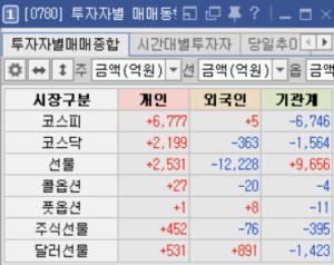 24년 4월 3일 투자자별 매매동향 표