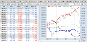 24년 4월 17일 투자자별누적순매수량_현물