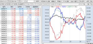 24년 4월 17일 투자자별누적순매수량_선물