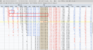 5월 옵션 만기물 포지션 종합표 4월 19일 기준 누적량