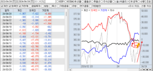 24년 4월 24일 외국인 선물 수급 현황 그래프