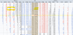 24년 4월 3일 옵션포지션 종합 표