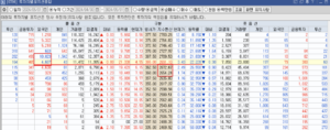 24년 4월 30일 옵션 포지션 종합 누적 순매수량