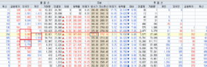 24년 5월 7일 옵션포지션종합